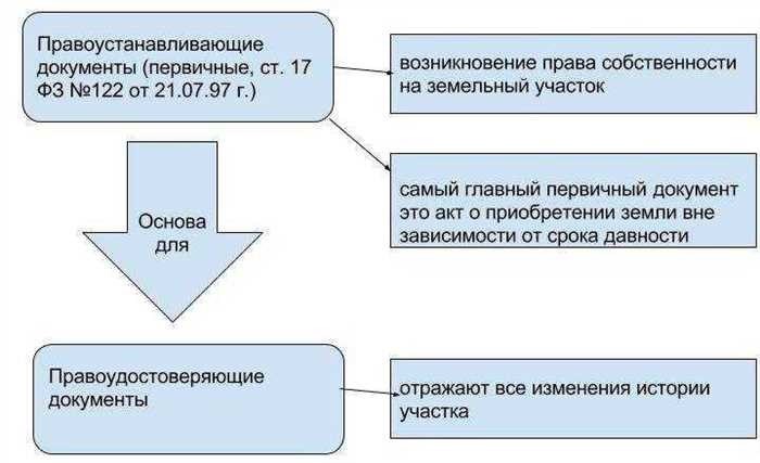 8 Documents Required for Real Estate TransactionsВ контексте сделок с недвижимостью очень важно понимать, какие документы необходимы для обеспечения бесперебойного процесса. Эти документы служат основой для подтверждения законности и подлинности сделки, защиты ваших прав и обеспечения соответствия действующему законодательству.
<div style=