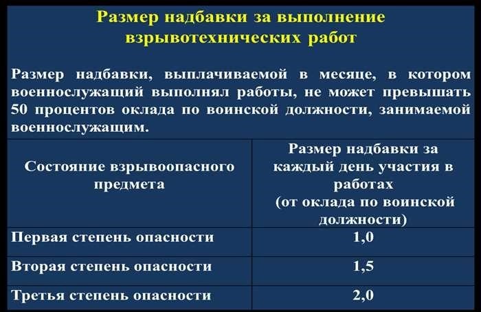 Структура денежного довольствия военнослужащих в ФГКУ