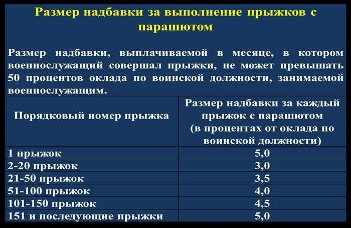 Управление и контрольВыплата этого дополнительного вознаграждения осуществляется в соответствии со строгими правилами и под контролем руководства соответствующего департамента. Приказы и постановления, изданные исполнительной властью, определяют условия, на которых производятся эти выплаты. Важно строго следовать этим директивам, чтобы обеспечить точное и справедливое распределение средств.
<h2>О выплате DSO</h2>
<p>Выплата ордена «За выдающиеся заслуги» (DSO) — это структурированный процесс, предназначенный для признания исключительных результатов работы и высоких стандартов в рамках конкретных ролей. Этот процесс включает в себя различные факторы, определяющие размер компенсации и льгот, предоставляемых лицам, занимающим признанные должности.</p>
<ul>
<li>Как правило, DSO присуждается на основании оценки работы человека и соблюдения им установленных руководящих принципов и стандартов.</li>
<li>В зависимости от роли и достижений человека в его службе могут применяться различные уровни отличия.</li>
<li>Размер дополнительного вознаграждения, предоставляемого в рамках DSO, может варьироваться, отражая объем и характер вклада человека.</li>
</ul>
<div style=