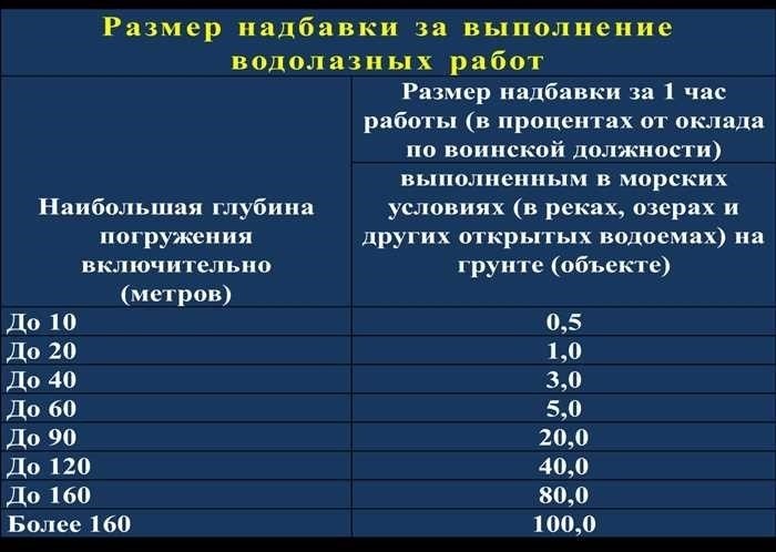 Ежемесячная надбавка за классную квалификацию квалификационную категориюСистема вознаграждения военнослужащих разработана таким образом, чтобы поощрять не только их службу, но и профессиональное развитие и опыт. Важным аспектом этой системы являются дополнительные выплаты для тех, кто демонстрирует передовые навыки и знания в соответствующих областях. Эти выплаты часто связаны с признанием специальной квалификации военнослужащего, отражающей его стремление к совершенству и способность работать на высоком уровне.</p>
<p>В вооруженных силах определенные должности требуют высокой степени компетентности и мастерства. Военные профессионалы, достигшие этих стандартов, получают специальные классификации, которые служат признанием их опыта и преданности делу. Эти классификации часто связаны с различными специализациями и являются неотъемлемой частью военной карьеры, обеспечивая как признание, так и материальные стимулы.</p>
<p>После успешного прохождения необходимых экзаменов и подтверждения документов военнослужащим присваивается соответствующая классификация. Это достижение часто влечет за собой повышение денежного довольствия, подчеркивая важность постоянного профессионального роста и подтверждения своих навыков. Будь то офицерские или рядовые звания, эти классификации свидетельствуют о способности человека работать на самом высоком уровне в вооруженных силах.</p>
<h2>Ежемесячная компенсация за уровни профессионального мастерства и квалификации</h2>
<p>Финансовая поддержка, предоставляемая военнослужащим, демонстрирующим высокий уровень знаний и умений в рамках своих должностных обязанностей, отражает важность поддержания высокого уровня квалификации в вооруженных силах. Эта дополнительная компенсация связана с признанием конкретных уровней мастерства и квалификации, которые способствуют повышению общей эффективности и профессионализма военных операций.</p>
<ul>
<li>Размер вознаграждения варьируется в зависимости от уровня квалификации и обязанностей, связанных с занимаемой должностью.</li>
<li>Офицеры и рядовые получают эту финансовую прибавку в зависимости от звания и квалификационной категории, установленной ранее военным командованием.</li>
<li>Военнослужащие, чьи знания и опыт были подтверждены в ходе ряда оценок, имеют право на получение этой выплаты в качестве части своего обычного оклада.</li>
<li>Эта финансовая поддержка зависит не только от звания военнослужащего, но и от конкретных обязанностей, которые он выполняет, а также от уровня знаний и опыта, продемонстрированного им в военной роли.</li>
</ul>
<div style=