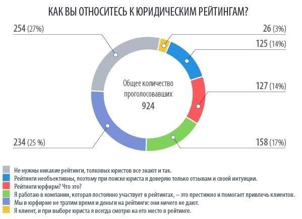 Рекомендуемые юридические агентства