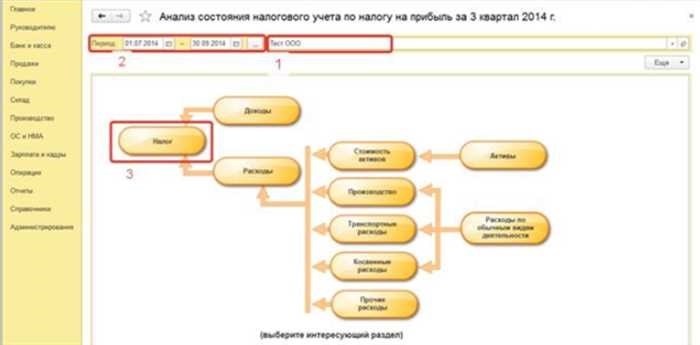 Финансовый результат и начисление корпоративного подоходного налога - проводки в 1С 8.3При определении финансового результата в 1С 8.3 очень важно точно отразить начисление налога на прибыль. В этом разделе подробно описаны проводки, которые необходимо сделать для правильного отражения финансовых результатов и налоговых обязательств. Процесс бухгалтерского учета включает в себя отслеживание доходов и расходов для определения налогооблагаемой прибыли и соответствующих налоговых обязательств.
<div style=