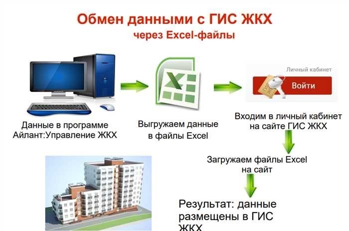 How to Simplify the Management of Housing Organizations with Aylant Housing ManagementВ условиях развивающегося ландшафта управления недвижимостью эффективная обработка различных процессов имеет решающее значение. Интеграция передового программного обеспечения может значительно улучшить подход к решению задач, предлагая оптимизированные решения, которые решают общие проблемы, с которыми сталкиваются как управляющие недвижимостью, так и заинтересованные стороны. Используя передовые технологии, организации могут эффективно управлять всем, начиная от финансовых операций и заканчивая обработкой данных.</p>
<p> Понимание влияния современного программного обеспечения на управление коммунальными услугами, платежами и обменом данными очень важно для повышения эффективности работы. Возможность автоматизировать расчеты, отслеживать платежи и управлять записями может изменить процесс управления недвижимостью. Решения, предоставляющие комплексные функциональные возможности, отвечают потребностям различных ролей в сфере управления недвижимостью, включая бухгалтеров, владельцев и арендаторов.</p>
<p>Кроме того, внедрение этих технологических достижений позволяет улучшить интеграцию с национальными системами и стандартами, например, с теми, которые используются для отслеживания показаний коммунальных приборов и обработки транзакций. Такие усовершенствования могут привести к более точному выставлению счетов, эффективному управлению доходами и более гладкому общению между всеми заинтересованными сторонами. Конечная цель — создать бесперебойную работу, которая будет выгодна как управляющим, так и жильцам.</p>
<h2>Упрощение управления жилищными организациями с помощью Aylant</h2>
<div align=