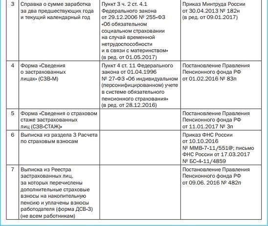 Как подтвердить, что сотрудник получил документыРаботодателю важно убедиться и документально подтвердить, что сотрудник получил все необходимые документы при увольнении. Такое подтверждение помогает защитить обе стороны, удостоверяясь, что необходимые формы, заявления и записи были переданы надлежащим образом. Ниже описаны шаги, которые работодатель может предпринять для подтверждения получения этих материалов.
<ul>
<li>Предоставьте работнику подробный список всех выданных документов с указанием их назначения и значения, например трудовую книжку и различные страховые формы.</li>
<li>Убедитесь, что сотрудник подписал форму подтверждения того, что он получил указанные документы. Подписанная форма должна содержать ссылки на конкретные предоставленные документы, такие как реестр застрахованных лиц (форма СЗВ-М), персонифицированный учет (форма СЗВ-СТАЖ) и любые другие соответствующие заявления.</li>
<li>Выдайте сотруднику квитанцию или справку-подтверждение с перечнем документов, включая формы, связанные со страховыми взносами и налоговой информацией. В подтверждении должны быть четко указаны общие суммы выплат и записи о пенсионных взносах, включая данные из DSV-3 и других необходимых документов.</li>
<li>В подтверждении следует указать дату выдачи и имя работодателя или уполномоченного лица, предоставившего документы.</li>
<li>Для дополнительной проверки работодатель также может попросить сотрудника вернуть копию подписанных форм, подтверждающих достоверность полученных данных, например, в случае со справкой о заработной плате (форма 2-НДФЛ) или отчетом по страховым взносам (форма 6-НДФЛ).</li>
</ul>
<p>Эти процедуры не только подтверждают, что работник получил все необходимые документы, но и служат правовой гарантией для работодателя, демонстрируя соблюдение законодательных обязательств.</p>
<div class=