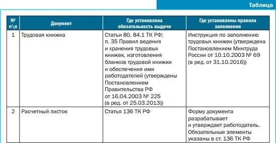 Какой пакет документов выдавать работнику при увольненииКогда сотрудник покидает компанию, работодателю крайне важно предоставить ему некоторые важные документы. Эти документы служат подтверждением взносов и выплат, накопленных сотрудником за время работы. Правильное оформление документации помогает всем заинтересованным сторонам получить четкое представление о трудовой биографии и финансовых операциях, связанных с периодом работы.</p>
<p>Среди жизненно важных документов большое значение имеют трудовая книжка и справка о доходах. В трудовой книжке, обновленной на дату увольнения, содержится полный обзор трудовой биографии сотрудника. Кроме того, крайне важна подробная справка о доходах за текущий год с указанием заработной платы и сделанных взносов.</p>
<p>Кроме того, обязательными являются такие документы, как форма СЗВ-СТАЖ, в которой подробно указываются периоды страхования, и форма СЗВ-М, подтверждающая страховые выплаты. Эти формы, указанные в разделах 4 и 5 нормативных указаний, дают полное представление о страховых периодах работника. В случаях, когда речь идет о пенсионных взносах, в форму DSV-3 включается подтверждение дополнительных платежей в накопительный пенсионный фонд.</p>
<p>Наконец, предоставляется справка о доходах за последние два года, которая необходима для расчета будущих пособий. Эта справка также помогает подтвердить точность платежей в систему социального страхования. Все эти документы в совокупности гарантируют, что увольняемый сотрудник располагает всей необходимой информацией от работодателя, что крайне важно для проверки непрерывности и полноты его трудовой и страховой истории.</p>
<h2>Контрольный список документов при увольнении сотрудника</h2>
<p>Когда сотрудник покидает компанию, очень важно обеспечить получение всех необходимых документов, подтверждающих его трудовую биографию, взносы на социальное страхование и финансовую информацию. В этом разделе описаны основные пункты, которые должны быть предоставлены увольняющемуся сотруднику для соблюдения требований законодательства и обеспечения прозрачности.</p>
<table>
<tr>
<td> 1. Запись в трудовой книжке</td>
<td>Включите такие сведения, как название должности, продолжительность работы и другие важные сведения о трудовой деятельности. Это поможет подтвердить стаж сотрудника.</td>
</tr>
<tr>
<td>2. Расчет окончательного заработка </td>
<td>Сводная ведомость, показывающая общую сумму заработка, включая все невыплаченные платежи и вычеты. Она служит комплексным представлением об окончательном заработке сотрудника.</td>
</tr>
<tr>
<td> 3. Информация о социальном обеспечении </td>
<td>Предоставьте формы СЗВ-М и СЗВ-СТАЖ, которые содержат персонифицированные данные о страховой истории и периодах работы сотрудника. Эти документы подтверждают взносы, сделанные в фонд социального страхования за застрахованное лицо.</td>
</tr>
<tr>
<td> 4. Выписка о пенсионных взносах </td>
<td>Выписка, содержащая сведения о накопленных пенсионных взносах, как обязательных, так и добровольных, сделанных работодателем. Эта выписка очень важна для проверки общей суммы, внесенной на пенсионный счет работника.</td>
</tr>
<tr>
<td> 5. Справка о взносах в фонд социального страхования </td>
<td>Также известная как форма 2, эта справка подтверждает взносы на социальное обеспечение, сделанные работодателем за работника. Она помогает рассчитать будущие пособия по социальному страхованию.</td>
</tr>
<tr>
<td> 6. Справка об удержании налогов </td>
<td>Представляет собой документ, в котором суммируются подоходные налоги, удержанные из зарплаты сотрудника во время его работы. Это важно для личного налогового учета сотрудника.</td>
</tr>
<tr>
<td> 7. Трудовая книжка</td>
<td>Вручите работнику трудовую книжку, если таковая имеется, которая служит официальной записью о трудовой деятельности работника и необходима для назначения пенсии.</td>
</tr>
<tr>
<td> 8. Информация о медицинском страховании </td>
<td>Если применимо, предоставьте краткую информацию о взносах на медицинское страхование и любых льготах, начисленных за время работы сотрудника. Этот документ подтверждает страховое покрытие, предоставленное работодателем.</td>
</tr>
</table>
<h2>Семь обязательных документов</h2>
<p>Когда сотрудник покидает компанию, необходимо предоставить ему специальные документы, подтверждающие прекращение трудовых отношений и обеспечивающие сохранение его прав. В этом разделе описаны семь важнейших документов, которые должны быть выданы увольняющемуся работнику, подтверждающих его заработок, отчисления и трудовой стаж.</p>
<table>
<tr>
<td> 1. Трудовая книжка </td>
<td>Документ, подтверждающий трудовой стаж работника, включая продолжительность работы и занимаемую должность.</td>
</tr>
<tr>
<td> 2. Справка о доходах </td>
<td>Подробно описывает общий заработок и вычеты сотрудника за период его работы.</td>
</tr>
<tr>
<td> 3. Форма СЗВ-М </td>
<td>Сведения о застрахованных лицах, подаваемые в пенсионный фонд, подтверждающие страховой статус работника.</td>
</tr>
<tr>
<td> 4. Форма СЗВ-СТАЖ </td>
<td>Подтверждает трудовой стаж и уплаченные взносы, что очень важно для расчета будущих пенсионных выплат.</td>
</tr>
<tr>
<td> 5. Ведомость уплаты страховых взносов</td>
<td>Предоставляет сводку взносов, сделанных в пенсионный фонд сотрудника, с указанием сумм и периодов.</td>
</tr>
<tr>
<td> 6. Форма ДСВ-3 </td>
<td>Указываются дополнительные взносы, сделанные в накопительную пенсионную программу работника.</td>
</tr>
<tr>
<td> 7. Ведомость пересчитанных взносов </td>
<td>Выдается в случае перерасчета взносов; обеспечивает прозрачность изменений в уплаченных суммах.</td>
</tr>
</table>
<blockquote class=