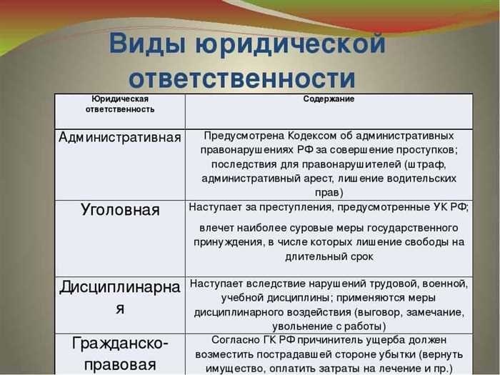 Какие меры предусмотрены законом для каждого вида противоправных действий?Рассматривая последствия противоправного поведения, важно понимать разнообразие мер, применяемых на законодательном уровне. Каждый вид правонарушения, в зависимости от его характера и степени тяжести, находит конкретный правовой ответ, направленный на устранение правонарушения и предотвращение будущих нарушений.
<div style=