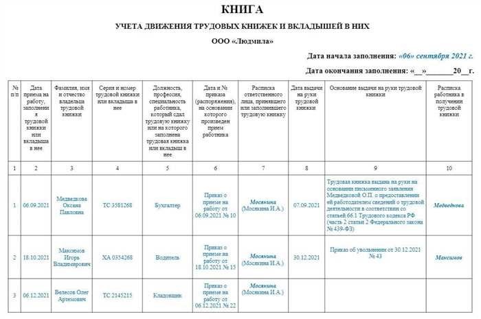 Книга учета движения трудовых книжек образецЭффективное ведение учета имеет решающее значение для любой организации, особенно когда речь идет об отслеживании документации, связанной с сотрудниками. По мере продвижения к 2024 году важно понимать правильные процедуры и форматы, необходимые для ведения этих записей. Обеспечение правильного ведения всех документов - это не только юридическая необходимость, но и способ поддержать эффективные HR-процессы.</p>
<p>В этом разделе мы рассмотрим ключевые аспекты работы с трудовыми книжками, сосредоточившись на шаблонах и форматах, необходимых для правильного ведения документации. Мы рассмотрим требования к ведению и обновлению трудовых книжек, значение конкретных форм и способы их правильного заполнения. Эта информация будет жизненно необходима работодателям для соблюдения действующих норм и обеспечения бесперебойной административной работы.</p>
<p>Вы узнаете, кто отвечает за обновление трудовых книжек, при каких условиях эти обновления должны производиться и почему они важны. Раздел также поможет вам разобраться с процессом создания точных документов, включая правильный формат заявлений и надлежащую работу с дополнительными формами. Будьте в курсе последних стандартов в области трудовой документации, чтобы ваша организация оставалась в соответствии с ними на протяжении всего 2024 года.</p>
<h2>Шаблон движения документов сотрудника</h2>
<p>В 2024 году точное управление документами сотрудников имеет решающее значение для организаций. Правильная обработка этой документации имеет большое значение, особенно при переводе, обновлении или прекращении трудовых отношений. Хорошо налаженная система обеспечивает правильное документирование всех перемещений, обеспечивая ясность и подотчетность.</p>
<ul>
<li>Документ служит важнейшим инструментом для отслеживания всех действий, связанных с личным делом сотрудника, включая выдачу, хранение и обновление записей.</li>
<li>Компаниям важно знать, кто отвечает за этот документ в любой момент времени, и иметь четкий процесс его передачи в случае необходимости.</li>
<li>Шаблоны и примеры, доступные для 2024 года, отражают современную практику, обеспечивая соответствие нормативным требованиям и легкий переход на электронные форматы в случае необходимости.</li>
</ul>
<p>Правильное заполнение формы имеет большое значение, особенно когда происходят изменения, например добавление вкладыша или выдача нового в связи с утратой. Шаблон обычно включает поля для записи ключевых деталей, таких как дата выдачи, причина изменения и информация о получателе. Использование стандартной формы помогает поддерживать последовательность и снижает риск ошибок при выполнении этих операций.</p>
<p>При увольнении сотрудника возврат документа является обязательным, а соответствующая запись в журнале должна быть точной и своевременной. Понимание цели этой процедуры гарантирует, что и работодатель, и работник будут иметь четкую запись в трудовой книжке, что может иметь решающее значение для будущих рекомендаций.</p>
<p>Работодатели часто задаются вопросом о необходимости хранения физической копии в эпоху цифровых преобразований. Хотя электронные варианты становятся все более популярными, физические копии остаются актуальными и, в некоторых случаях, требуются по закону. Обеспечение надлежащего обращения как с цифровыми, так и с физическими документами может предотвратить возможные споры и осложнения в будущем.</p>
<blockquote class=