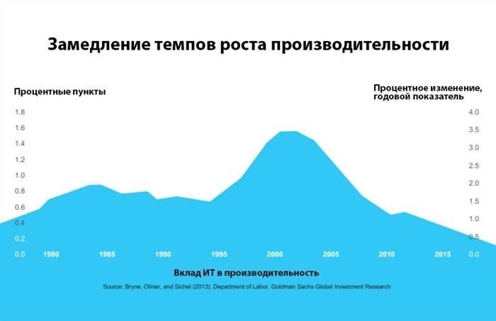 Explanation of Pareto's law Rule 8020В эпоху, когда автоматизация и глобализация определяют успех современных компаний, потребность в грамотном управлении ресурсами как никогда высока. Многие организации сталкиваются с проблемой оптимизации своей деятельности, особенно в условиях ограниченных ресурсов и высоких ожиданий. Способность точно определить, где усилия приносят наиболее значительные результаты, может кардинально повлиять на производительность и общее качество продукции.</p>
<p>Реальность такова, что не все усилия в равной степени способствуют успеху. При ближайшем рассмотрении того, как компании распределяют свои ресурсы, часто обнаруживается скрытый парадокс: небольшая часть деятельности, как правило, приносит большинство результатов. Это наблюдение, сделанное на протяжении десятилетий, остается верным и в современном быстро меняющемся ландшафте, особенно с появлением передовых технологий RPA. Поскольку компании все больше полагаются на эти технологии для улучшения своей деятельности, понимание динамики эффективности использования ресурсов приобретает решающее значение.</p>
<p>Такой подход позволяет организациям сосредоточиться на наиболее важных областях, гарантируя, что вложенные усилия приведут к значительному повышению производительности и рентабельности. Приняв эти идеи, компании смогут лучше ориентироваться в сложностях современной бизнес-среды, где автоматизация играет ключевую роль в повышении производительности и сохранении конкурентных преимуществ.</p>
<h2>Изучение принципа 80/20</h2>
<p>Многие компании обнаружили, что значительная часть их результатов зависит от относительно небольшого числа усилий. Это явление, когда большинство результатов достигается за счет меньшего количества вводимых ресурсов, справедливо для различных аспектов производительности и управления бизнесом. Он наблюдается во всем — от распределения богатства до эффективности процессов принятия решений.</p>
<p>Влияние этого принципа очень велико. Например, в сфере автоматизации бизнеса и RPA (Robotic Process Automation) небольшой процент задач часто оправдывает большую часть повышения производительности. Правильное применение этой концепции позволяет значительно сократить ресурсы, необходимые для поддержания высокой производительности, преодолевая при этом общие проблемы.</p>
<p>Кроме того, глобализация рынков и внедрение новых технологий усилили значение этого принципа. Компании, эффективно использующие принцип 80/20, получают конкурентное преимущество за счет оптимизации своей деятельности и сосредоточения усилий на областях с высокой степенью воздействия.</p>
<table>
<tr>
<th>Область применения</th>
<th>Влияние принципа 80/20</th>
</tr>
<tr>
<td>Производительность</td>
<td>Большая часть прироста производительности достигается за счет небольшого подмножества действий, что позволяет компаниям сосредоточиться на том, что действительно способствует производительности.</td>
</tr>
<tr>
<td>Контроль качества</td>
<td>Несколько ключевых процессов часто обеспечивают качество большинства продуктов, позволяя лучше контролировать и распределять ресурсы.</td>
</tr>
<tr>
<td>Принятие решений</td>
<td>Приоритетность критических 20% решений может привести к более эффективным результатам, снижая нагрузку на руководство.</td>
</tr>
<tr>
<td>Автоматизация</td>
<td>Усилия по автоматизации часто дают самые значительные результаты, если сосредоточиться на основных задачах, которые обеспечивают большую часть операционной эффективности.</td>
</tr>
</table>
<h2>Что такое принцип Парето?</h2>
<p>Речь идет о хорошо известном принципе, который подчеркивает повторяющуюся закономерность в различных сферах жизни и бизнеса. Часто небольшая часть усилий, ресурсов или причин приводит к большинству результатов. Это явление можно наблюдать в различных отраслях, где концентрация на ключевых факторах существенно влияет на общую производительность и успех. По мере того как компании внедряют автоматизацию и передовые технологии, такие как RPA, понимание этого принципа становится необходимым для повышения эффективности и решения проблем, возникающих в современной бизнес-среде.</p>
<table>
<tr>
<th>Ключевой аспект</th>
<th>Влияние</th>
</tr>
<tr>
<td>Принятие технологии</td>
<td>Может значительно повысить производительность, но должен быть внедрен стратегически, чтобы избежать уменьшения отдачи.</td>
</tr>
<tr>
<td>Распределение ресурсов</td>
<td>Сосредоточьтесь на критически важных задачах, чтобы добиться максимального результата и преодолеть такие проблемы, как снижение производительности.</td>
</tr>
<tr>
<td>Автоматизация</td>
<td>Инструменты автоматизации, такие как RPA, дают значительные преимущества, помогая компаниям сохранять контроль и повышать эффективность.</td>
</tr>
<tr>
<td>Вызовы</td>
<td>Решение парадокса, когда все более глобальные решения не всегда оправдывают ожидания и обязанности, которые они призваны выполнять.</td>
</tr>
</table>
<h3>Как был открыт принцип Парето?</h3>
<p>Открытие концепции, которая сегодня является краеугольным камнем в управлении производительностью и ресурсами, произошло благодаря тщательному наблюдению за экономическими данными. Этот принцип, имеющий значительные последствия для различных отраслей, был найден не в результате какого-то одного открытия, а благодаря тщательному анализу закономерностей, которые постоянно проявлялись в различных сценариях. Со временем эти наблюдения заложили основу для принципа, который стал важным для понимания того, как усилия и ресурсы часто приносят непропорциональные результаты.</p>
<table>
<tr>
<td>В конце XIX века один итальянский экономист заметил интригующую закономерность: небольшой процент населения владел большей частью богатства.</td>
<td>Его исследование показало, что эта закономерность не была изолированной, а проявлялась в различных контекстах — от владения землей до ведения бизнеса.</td>
</tr>
<tr>
<td>Это наблюдение поставило под сомнение общепринятое мнение о равномерном распределении ресурсов и результатов.</td>
<td>Благодаря детальному анализу стало очевидно, что усилия и ресурсы, когда они прилагались, часто приводили к концентрированному результату, а меньшинство оказывало значительное влияние.</td>
</tr>
<tr>
<td>Таким образом, принцип был «открыт» не в один момент, а в ходе продолжительного изучения, которое показало его актуальность в разных секторах и в разные периоды времени.</td>
<td>С развитием технологий автоматизации и RPA применение этого принципа только расширяется, позволяя компаниям использовать его для повышения производительности и улучшения контроля над ресурсами.</td>
</tr>
</table>
<h3>Производительность</h3>
<p>В современной быстро меняющейся бизнес-среде достижение высокой производительности имеет решающее значение для сохранения конкурентоспособности. Интеграция передовых технологий, таких как RPA (Robotic Process Automation), становится ключевым фактором в оптимизации наших рабочих процессов. Этот сдвиг не только повышает эффективность, но и высвобождает ценное время для решения более стратегических задач, значительно повышая общую производительность.</p>
<div style=