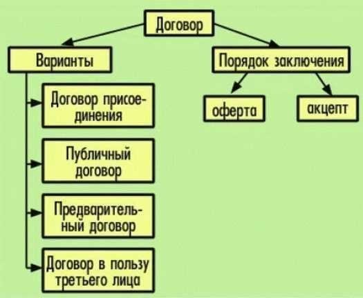 Акцептованный счет-фактура поставщика - значение и применениеАкцепт счета-фактуры поставщиком - важный этап в деловых операциях, когда официально подтверждается соглашение на поставку товаров. Этот шаг означает взаимное признание услуг или продукции поставщика, инициируя последующие финансовые действия.
<p>Принятие счета-фактуры от поставщика позволяет организациям эффективно отслеживать и подтверждать полученные материалы, обеспечивая точность записей и прозрачность операций. Оно также играет ключевую роль в дальнейшей обработке платежей и финансовых проводок, связанных с поставкой товаров.</p>
<div style=