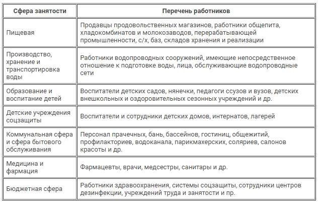 Санминимум Хабаровск - Медицинские Осмотры и СправкиОбеспечение высоких стандартов здоровья и безопасности крайне важно для любого предприятия. В Хабаровске предприятия и частные лица могут получить ряд необходимых услуг, направленных на поддержание этих стандартов. От тщательного медицинского обследования до управления экологическими рисками - эти услуги играют ключевую роль в обеспечении благополучия населения и соблюдении федеральных норм.</p>
<p>Компании, расположенные в Хабаровске, могут воспользоваться различными проверками и сертификациями, которые касаются как медицинских, так и экологических проблем. В их число входят проверки, связанные с гигиеной, дезинфекцией, обращением с радиоактивными и опасными отходами. Услуги, предлагаемые местными центрами, являются неотъемлемым условием соблюдения федеральных санитарных норм и обеспечения безопасных условий труда.</p>
<p>Для тех, кто ищет профессиональную помощь в Хабаровске, в различных местах, таких как центр на улице Тургенева и другие учреждения, проводятся специализированные оценки. Эти услуги крайне важны для удовлетворения конкретных потребностей, связанных с управлением здоровьем, экологической безопасностью и соблюдением нормативных требований.</p>
<h2>Санитарный минимум Хабаровска — медицинские осмотры и сертификаты</h2>
<p>В самом центре Хабаровского края различные учреждения предлагают необходимые медицинские обследования и документацию. Эти услуги обеспечивают соблюдение федеральных норм и местных санитарных стандартов. От базовых медицинских обследований до специализированных экологических инспекций — в центре внимания остается охрана здоровья населения.</p>
<p>В местном центре на улице Тургенева проводятся комплексные обследования, в том числе на предмет воздействия радиоактивных и опасных отходов. Эти процедуры крайне важны для тех, кто занимается профессиональной деятельностью, связанной с природопользованием и общественной безопасностью.</p>
<p>Для лиц, желающих получить справки и пройти медицинское обследование, управление здравоохранения Хабаровска и его филиалы, такие как «Алкад» и «Константа», предлагают широкий спектр услуг. Среди них — сертификаты на оказание первой помощи и аттестация на соответствие различным требованиям гигиены труда.</p>
<blockquote class=