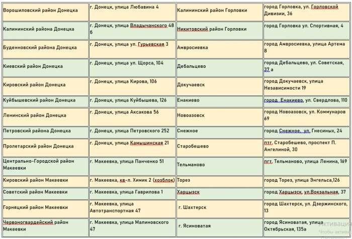 Статья 5. Признание гражданства Российской Федерации у граждан Донецкой Народной Республики, граждан Украины и лиц без гражданства, постоянно проживающих на территории Донецкой Народной РеспубликиПроцесс получения официальных документов, удостоверяющих личность, стал одним из важнейших аспектов для жителей, стремящихся к юридическому признанию. В последние годы произошли значительные изменения в законодательной базе, которые повлияли на то, как люди проходят процедуры, связанные с идентификацией личности.</p>
<p>В 2022 году были введены новые правила, изменившие процесс подачи заявлений на получение паспортов и других документов, удостоверяющих личность. Эти изменения упростили процедуру подачи заявлений, облегчив жителям страны понимание необходимых шагов и требуемых документов.</p>
<p>Для тех, кто собирается подать заявление, процесс включает в себя несколько этапов, в том числе подготовку необходимых документов и соблюдение обновленных правил. Понимание того, куда подавать заявление и какие документы необходимо подготовить, имеет решающее значение для успешного прохождения процедуры.</p>
<p>В случае каких-либо неясностей дополнительную информацию можно получить по официальным каналам. Независимо от того, идет ли речь о заявлении, основанном на рождении или на других законных основаниях, важно следовать указаниям, изложенным в недавнем указе. После подачи заявления процесс рассмотрения осуществляется соответствующими органами власти Ростовской области, что гарантирует выполнение всех процедур в соответствии с законом.</p>
<h2>Гражданство для новых жителей России: Как получить паспорт при утере документов</h2>
<p>Для тех, кто недавно переехал и столкнулся с проблемой утери документов, процесс получения нового удостоверения личности может показаться непосильным. Однако существуют определенные шаги и ресурсы, которые помогут восстановить и подготовить необходимые документы, обеспечивая успешное получение необходимых удостоверений личности.</p>
<p>В следующем руководстве представлен полный обзор шагов, связанных с этой процедурой:</p>
<ul>
<li> Начальные шаги: Посетите местный отдел миграции или аналогичное государственное учреждение в Ростовской области. Именно здесь вы начнете процесс восстановления утраченных документов.</li>
<li>Восстановление документов: Если вы потеряли все документы, будет проведена тщательная проверка и подано заявление на восстановление. На этот период может быть выдано временное удостоверение личности.</li>
<li> Подготовка новых документов: Подготовьте список необходимых документов для подачи. В него могут входить сертификаты, фотографии и любые другие необходимые бумаги. Точный список зависит от особенностей вашей ситуации.</li>
<li> Подача заявления: После того как все документы собраны, подайте заявление в соответствующий офис. Этот шаг очень важен, поскольку он официально инициирует процесс.</li>
<li> Время рассмотрения: Процесс может занять некоторое время, особенно если потребуется дополнительная проверка. Держите связь с соответствующим офисом, чтобы быть в курсе прогресса.</li>
<li> Получение паспорта: После успешной проверки и обработки документов вам будет выдан новый паспорт. Обязательно проверьте все данные при получении, чтобы убедиться в их точности.</li>
</ul>
<blockquote class=