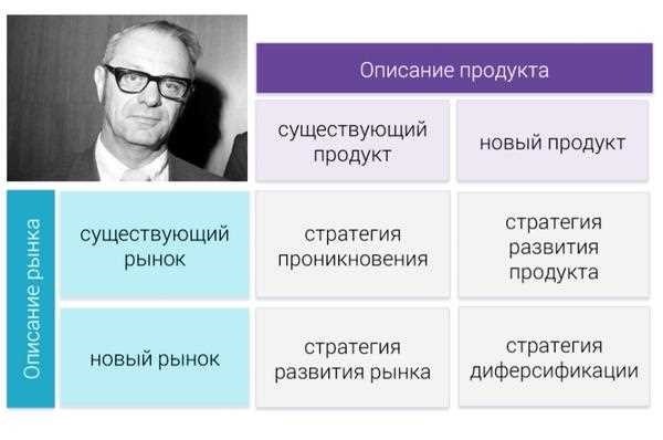 Какие виды рисков существуютПонимание различных видов рисков крайне важно для любой компании, стремящейся обеспечить свое будущее. Выявление и оценка этих потенциальных угроз позволяет компании разработать эффективные стратегии по их снижению. Каждый риск имеет свой уровень воздействия и вероятности, что требует тщательного рассмотрения и анализа для его надлежащего устранения.
<p>В целом риски можно разделить на категории в зависимости от их природы и влияния на деятельность. Классифицируя риски, компании могут более эффективно распределять ресурсы и внедрять целенаправленные решения. Вот обзор некоторых распространенных категорий:</p>
<table>
<tr>
<th>Тип риска</th>
<th>Описание</th>
<th>Потенциальное воздействие</th>
</tr>
<tr>
<td>Операционные риски</td>
<td>Риски, возникающие в результате внутренних процессов, таких как сбои в системах или процедурах.</td>
<td>Могут привести к неэффективности, увеличению затрат или сбоям в работе.</td>
</tr>
<tr>
<td>Финансовые риски</td>
<td>Риски, связанные с финансовыми потерями из-за колебаний рынка, кредитных рисков или проблем с ликвидностью.</td>
<td>Могут привести к финансовой нестабильности, убыткам или трудностям с выполнением обязательств.</td>
</tr>
<tr>
<td>Стратегические риски</td>
<td>Риски, влияющие на стратегические цели компании, часто связанные с изменениями на рынке или конкуренцией.</td>
<td>Могут повлиять на долгосрочные цели и общее направление развития компании.</td>
</tr>
<tr>
<td>Риски, связанные с соблюдением требований</td>
<td>Риски, связанные с несоблюдением законов, правил и стандартов.</td>
<td>Потенциальные юридические проблемы, штрафы и репутационный ущерб.</td>
</tr>
<tr>
<td>Репутационные риски</td>
<td>Риски, наносящие ущерб репутации компании и ее общественному имиджу.</td>
<td>Могут привести к потере доверия клиентов, снижению продаж и негативной рекламе.</td>
</tr>
</table>
<p>Каждый тип риска требует разного подхода для минимизации потенциального ущерба. Понимая эти риски и готовясь к ним, компания может не только предотвратить значительные потери, но и повысить общую устойчивость и адаптивность.</p>
<h3>«Что, если ничего не получится?»</h3>
<p>Открывая новые возможности для бизнеса, многие предприниматели сталкиваются с пугающим вопросом: «А что, если ничего не получится?». Эта неопределенность является неотъемлемой частью предпринимательского пути, подчеркивая необходимость надежного подхода к решению потенциальных проблем. Речь идет не только о первоначальном рывке, но и о понимании и подготовке к различным этапам и видам рисков, связанных с этим процессом.</p>
<p>Чтобы эффективно преодолевать эти неопределенности, крайне важна хорошо продуманная стратегия. Она предполагает тщательный анализ и оценку потенциальных рисков и их влияния на будущую стабильность предприятия. Важно понимать, что, несмотря на отсутствие гарантий, внедрение рациональных методов управления рисками может значительно снизить возможные потери.</p>
<p>Понимание и предвидение вероятных проблем может сэкономить значительные ресурсы и предотвратить существенные неудачи. Используя методики, направленные на оценку рисков и постоянный мониторинг, владельцы бизнеса могут повысить свою готовность. Такие меры гарантируют, что даже при возникновении неблагоприятных сценариев бизнес будет лучше подготовлен к их преодолению.</p>
<p>По сути, признание и планирование «а вдруг» в бизнесе не только защищает от непредвиденных неудач, но и укрепляет общую стабильность предприятия. Принятие такого подхода позволяет предпринимателям перейти от умозрительных рассуждений к активному управлению, что в конечном итоге делает путь к успеху более проходимым.</p>
<h3>Риски в бизнесе</h3>
<p>Понимание потенциальных проблем и неопределенностей, присущих управлению компанией, имеет решающее значение для ее успеха и долголетия. Бизнес-операции чреваты различными опасностями, которые могут нарушить, повредить или сорвать прогресс, если не принять надлежащих мер. Эти риски могут быть обусловлены внутренними процессами, внешними факторами или даже непредвиденными событиями.</p>
<p>Чтобы смягчить эти угрозы, необходимо применять структурированный подход. Вот как следует подходить к этому вопросу:</p>
<ul>
<li> Идентификация: Распознайте различные виды рисков, которые могут повлиять на вашу организацию. Для этого необходимо проанализировать операционную среду и понять потенциальные проблемы.</li>
<li> Оценка: Оцените вероятность и потенциальное воздействие выявленных рисков. Этот шаг помогает определить приоритеты, которые требуют немедленного внимания.</li>
<li> Разработка: Разработка стратегий по устранению и смягчению наиболее значимых рисков. Это может включать создание планов действий на случай непредвиденных обстоятельств или корректировку методов работы.</li>
<li> Мониторинг: Постоянно отслеживайте и анализируйте риски, чтобы убедиться в том, что разработанные стратегии остаются эффективными. По мере развития бизнес-среды могут потребоваться корректировки.</li>
</ul>
<p>Выполнение этих шагов может значительно снизить вероятность столкновения с серьезными проблемами. Проактивная позиция помогает уберечься от возможных сбоев и гарантирует, что компания сможет сохранить стабильность и продолжить траекторию роста.</p>
<h3>«Финансы поют романсы»</h3>
<p>В мире предпринимательства управление финансами часто кажется танцем цифр и стратегий. Тем не менее, понимание этой сферы крайне важно для того, чтобы избежать потенциальных ловушек. Будущее любого предприятия во многом зависит от того, насколько хорошо человек предвидит и справляется с непредвиденными проблемами. Эффективные стратегии необходимы для того, чтобы преодолевать неопределенности, которые подстерегают нас впереди, и предотвращать возможные финансовые трудности.</p>
<p>Задумываясь о развитии компании, необходимо выявить потенциальные угрозы и принять упреждающие меры для их предотвращения. Неустранение этих рисков может привести к значительным убыткам, что поставит под угрозу стабильность всей организации. Оценка потенциальных опасностей и вероятности их возникновения необходима для обеспечения бесперебойной работы и финансового благополучия.</p>
<table>
<thead>
<tr>
<th>Тип риска</th>
<th>Описание</th>
<th>Метод снижения</th>
</tr>
</thead>
<tbody>
<tr>
<td>Финансовый риск</td>
<td>Потенциальные потери из-за колебаний рынка</td>
<td>Диверсифицируйте инвестиции и поддерживайте резервный фонд</td>
</tr>
<tr>
<td>Операционный риск</td>
<td>Перебои в повседневной деятельности</td>
<td>Разработайте надежную операционную стратегию и резервные планы</td>
</tr>
<tr>
<td>Риск соответствия</td>
<td>Несоблюдение нормативных требований</td>
<td>Регулярно проверяйте соблюдение требований и проводите аудиты</td>
</tr>
</tbody>
</table>
<p>В заключение следует отметить, что разработка надежной стратегии по прогнозированию и решению потенциальных проблем — это не просто мера предосторожности, а фундаментальный аспект обеспечения процветания предприятия. Тщательно оценивая и готовясь к возможным сценариям, предприниматели могут уберечь свои предприятия от пагубных последствий и проложить путь к непреходящему успеху.</p>
<h3>«Стабильности не существует»</h3>
<p>В современном постоянно меняющемся мире идея полной стабильности — скорее миф, чем реальность. Независимо от того, насколько хорошо подготовлена компания и насколько совершенны ее системы, непредвиденные проблемы и колебания неизбежны. Природа глобальной динамики означает, что поддержание абсолютно стабильной среды невозможно. Вместо этого необходимо сместить акцент на понимание и адаптацию к неопределенностям, которые возникают при управлении организацией.</p>
<p>Эффективное планирование и проактивные стратегии помогут минимизировать потенциальные потери и повысить устойчивость бизнеса. Постоянно оценивая и отслеживая различные факторы, предприниматели могут лучше управлять непредсказуемыми аспектами своей деятельности. Такой подход не только помогает снизить вероятность значительных неудач, но и гарантирует, что компания будет готова справиться с различными проблемами, которые могут возникнуть.</p>
<div style=