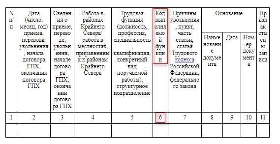 Reference OKZ, Code Designations, and Their DecodingСистема ОКЗ (Общероссийский классификатор профессий) - это комплексная система, используемая для классификации различных должностных функций и соответствующих им видов деятельности. Эта система имеет решающее значение для организации и детализации профессионального ландшафта, обеспечивая правильную идентификацию и классификацию каждой роли. В 2024 году ОКЗ по-прежнему играет важную роль в точном представлении и анализе данных о профессиях.
<p>В рамках ОКЗ коды присваиваются различным категориям должностей, что помогает стандартизировать классификацию в различных отраслях. Например, коды 8322.6 и 8332 относятся к конкретным группам, связанным с оперативными функциями в отрасли. Пятый и шестой уровни классификации обеспечивают более подробную разбивку, помогая уточнить классификацию задач и обязанностей.</p>
<p>Эти коды необходимы для эффективной организации и представления данных о рабочей силе. Они используются для разграничения описаний должностей, что облегчает четкое понимание и управление различными профессиональными ролями. Коды ОКЗ важны не только для административных целей, но и для обеспечения соответствия должностных функций отраслевым стандартам. Чтобы эффективно интерпретировать эти коды, необходимо обратиться к официальной документации и ресурсам ОКЗ, где даются подробные объяснения и примеры.</p>
<p>Например, если вы столкнулись с таким кодом, как 8322.6, важно найти его конкретное значение, чтобы понять, что он означает в контексте должностных функций и обязанностей. Аналогичным образом, умение ориентироваться в системе классификации поможет точно представлять и анализировать данные о рабочей силе, обеспечивая актуальность и точность информации.</p>
<h3>Пример кодировки в соответствии с MSCZ-08 для кода 8322.6</h3>
<p>Система классификации MSCZ-08 представляет собой структурированный метод кодирования различных профессиональных ролей в области управления автотранспортом. В этом разделе показано, как код 8322.6 представлен в этой системе, что дает представление о кодировании на основе цифр и его последствиях для классификации должностей.</p>
<div style=