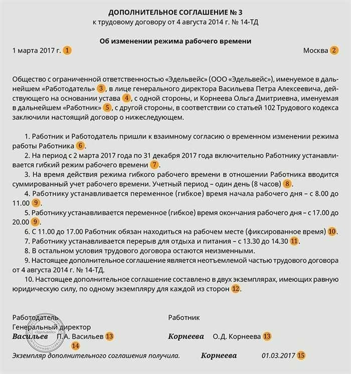 Просьба о гибком графике работыКогда сотрудники обращаются за корректировкой своего рабочего времени, важно формализовать этот процесс, чтобы обеспечить ясность и взаимопонимание. Внедрение измененного графика работы позволяет эффективно сбалансировать потребности сотрудника и операционные требования компании. Ниже мы приводим рекомендации о том, как правильно составить заявление с просьбой о таком изменении.
<ul>
<li>Убедитесь, что просьба соответствует внутренним правилам компании и трудовому договору.</li>
<li>Четко укажите желаемые корректировки, включая точные часы и дни.</li>
<li>Подчеркните преимущества этого изменения как для работника, так и для работодателя.</li>
<li>Включите личные данные, такие как идентификационный номер (ИНН) сотрудника и текущий график работы.</li>
<li>Продумайте, как это отразится на трудовых обязанностях, и предложите, как будут решаться возможные проблемы.</li>
</ul>
<p>После составления заявления важно своевременно направить его работодателю. Возможно, работодателю потребуется издать официальный приказ о внесении изменений. Если просьба одобрена, убедитесь, что согласованный график отражен в документах сотрудника и что все изменения доведены до сведения всех заинтересованных сторон. На практике правильно составленные запросы и соглашения способствуют более плавному переходу и созданию более гибкой рабочей среды.</p>
<h2>Как правильно составить запрос</h2>
<p>При внесении изменений в свой рабочий график очень важно подойти к этому процессу с ясностью и точностью. В этом разделе представлено пошаговое руководство, которое поможет вам сформулировать точный и эффективный запрос. Мы рассмотрим все, начиная с описания необходимых деталей и заканчивая тем, чтобы ваш документ соответствовал всем требованиям для утверждения.</p>
<p>Начните с того, что направьте документ в соответствующую инстанцию, как правило, директору или в отдел кадров. Четко сформулируйте свое намерение изменить режим рабочего времени. Обязательно укажите точные параметры желаемых изменений, включая время начала и окончания работы, а также любые другие важные условия. Это поможет убедиться в том, что и вы, и ваш работодатель придерживаетесь единой позиции в отношении ожиданий.</p>
<table>
<tr>
<th>Ключевые элементы</th>
<th>Подробности</th>
</tr>
<tr>
<td>Информация о сотруднике</td>
<td>Укажите ваше полное имя, должность и идентификационный номер налогоплательщика (ИНН).</td>
</tr>
<tr>
<td>Причина корректировки</td>
<td>Кратко объясните причину запроса на изменение, будь то изменения в личной жизни или необходимость гибкого графика.</td>
</tr>
<tr>
<td>Предлагаемый новый график</td>
<td>Четко определите новые часы и дни работы, а также любые дополнительные условия.</td>
</tr>
<tr>
<td>Детали соглашения</td>
<td>Упомяните все существующие соглашения или контракты, которые могут потребовать корректировки в соответствии с новым графиком.</td>
</tr>
<tr>
<td>Заключительные шаги</td>
<td>Попросите работодателя издать официальный приказ или соглашение, подтверждающее изменения.</td>
</tr>
</table>
<p>Выполнение этих шагов поможет убедиться в том, что ваш запрос является исчерпывающим и соответствует политике компании. Если вы будете тщательно и точно сформулированы, вы увеличите вероятность получения положительного ответа от работодателя.</p>
<h2>Согласие с договором</h2>
<p>Соглашение к контракту служит важнейшим документом, в котором излагаются взаимные обязательства между работником и работодателем. Он имеет решающее значение для определения точных условий и ожиданий в отношении рабочего графика, обеспечивая ясность и последовательность в ежедневной работе.</p>
<p>При составлении этого документа важно:</p>
<ul>
<li>Точно определить параметры и условия, которых будут придерживаться обе стороны.</li>
<li>Зафиксировать все согласованные изменения в условиях работы, например, корректировку рабочего времени или обязанностей.</li>
<li>Убедиться, что соглашение соответствует действующим трудовым нормам и политике компании.</li>
<li>Предоставьте сотрудникам шаблон, которому они могут следовать, обеспечив включение всех необходимых деталей.</li>
</ul>
<p>В соглашении также должны быть подробно описаны дополнительные обязанности или ответственность, которые может взять на себя сотрудник, а также конкретные сроки внесения этих изменений. Очень важно правильно задокументировать эти аспекты, чтобы избежать недоразумений и сохранить точную информацию для будущих справок.</p>
<ol>
<li>Проконсультироваться с работником, чтобы определить его предпочтения и ограничения.</li>
<li>Убедиться, что все изменения четко изложены и подписаны как работником, так и работодателем.</li>
<li>Поддерживайте обновленную и организованную систему отслеживания этих соглашений, чтобы они были легко доступны в случае необходимости.</li>
</ol>
<blockquote class=